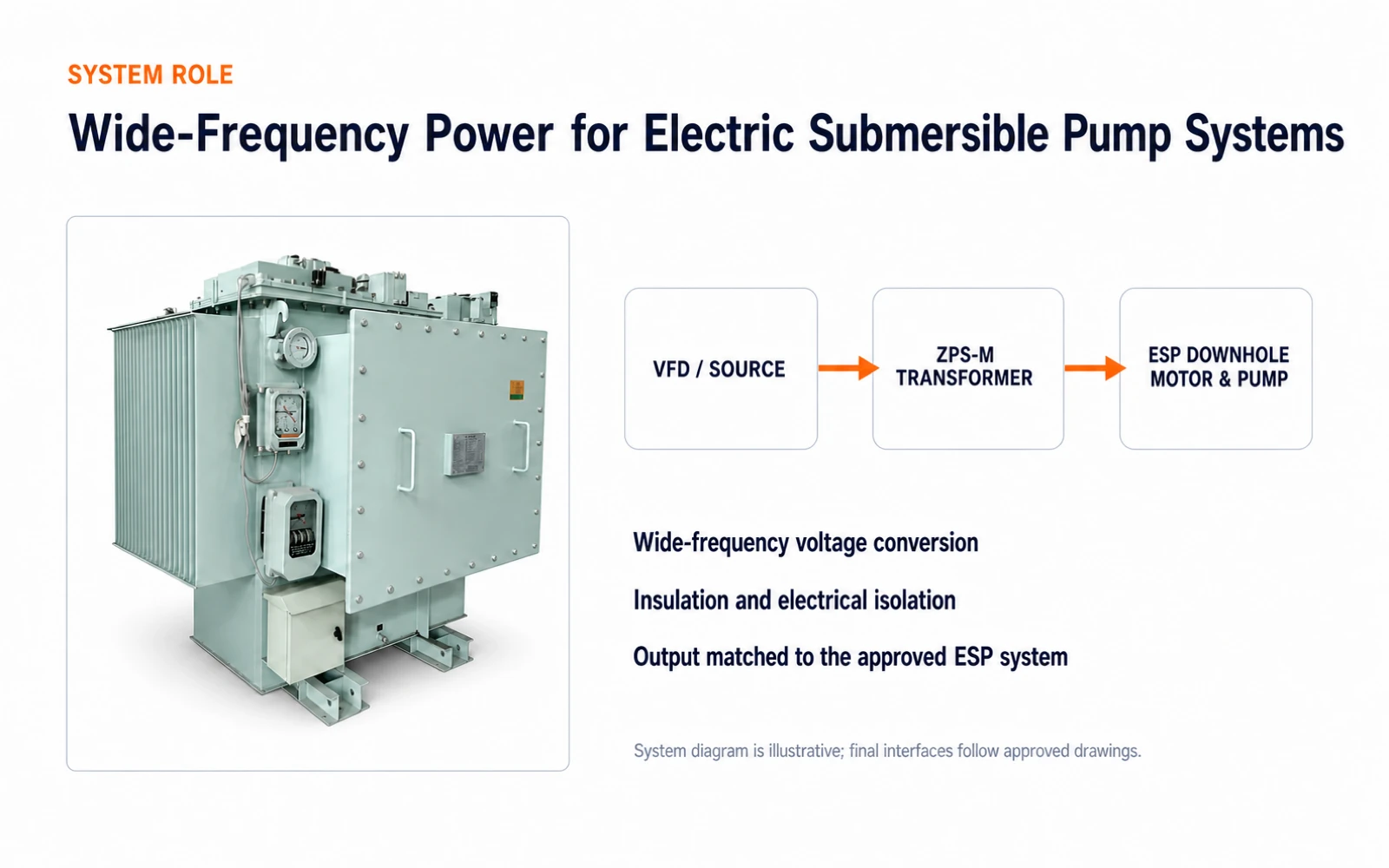ESP Surface Power Transformer process application